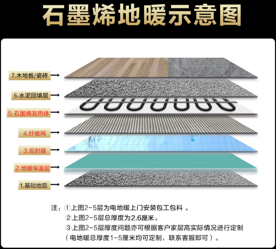 酉阳土家族苗族自治县 石墨烯电地暖公司哪家好？施工质量核心标准
